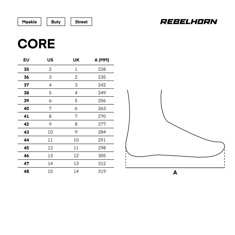 RH-BOT-CORE_2560_PL.jpg