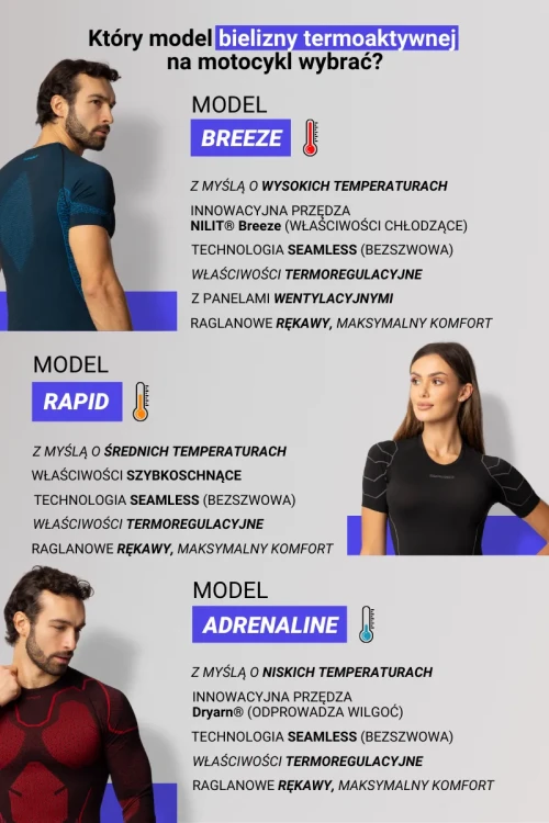 informacja-na-strone---termo-na-moto_1--1742371250.webp